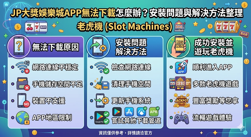 JP大獎娛樂城APP無法下載怎麼辦？安裝問題與解決方法整理