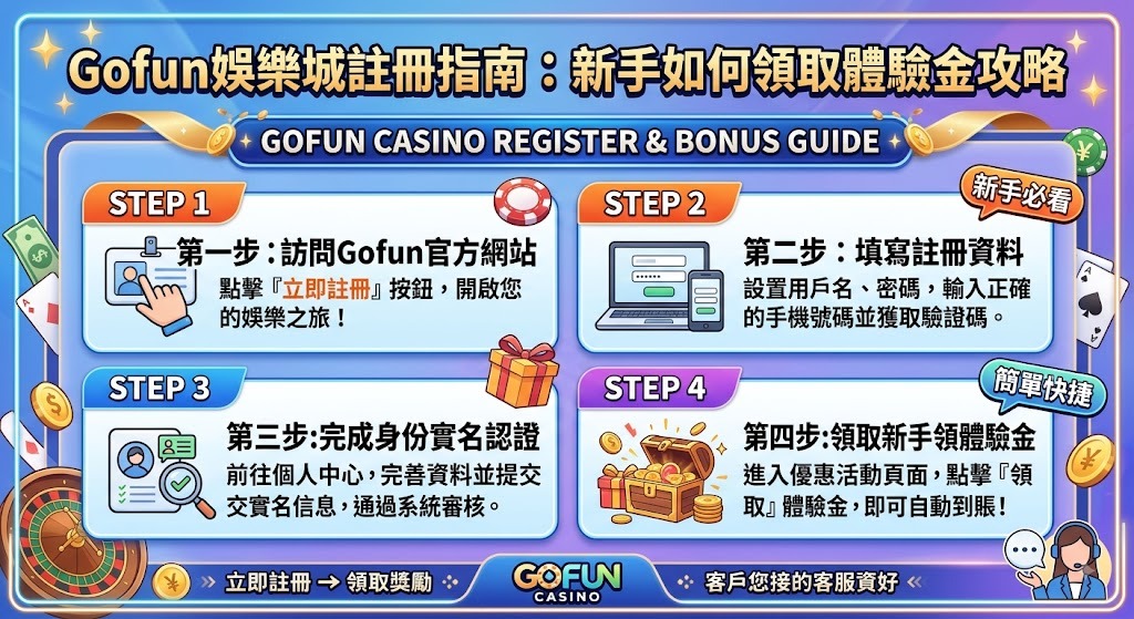 Gofun娛樂城註冊指南:新手如何領取體驗金攻略